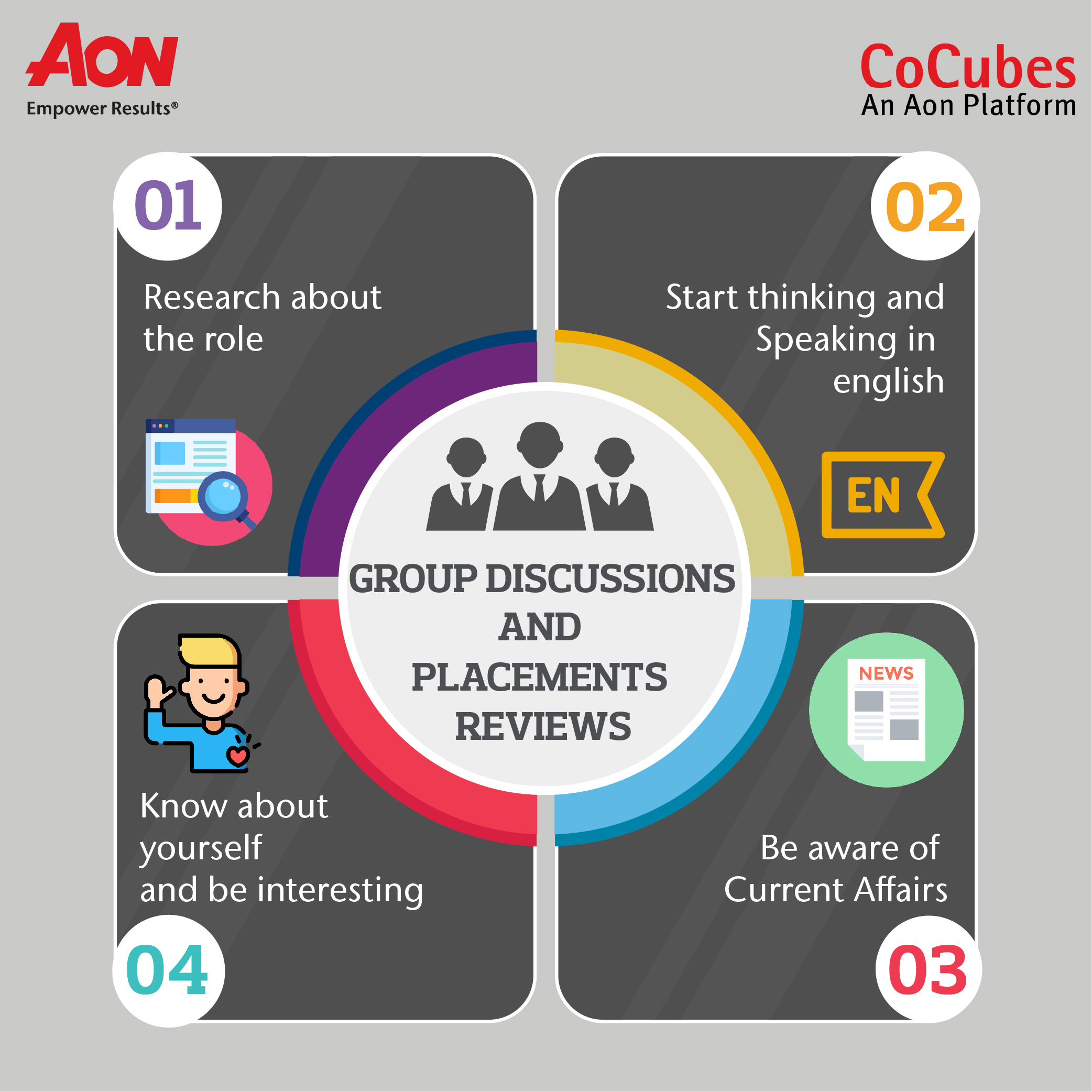 Group Discussions and Placements Reviews-01